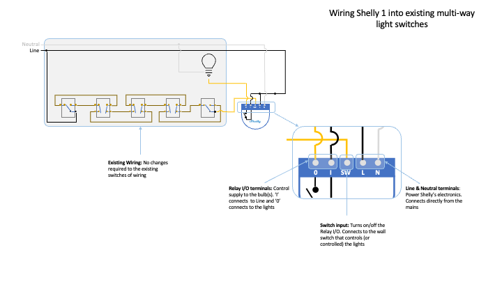 Shelly 1 relay wiring diagram